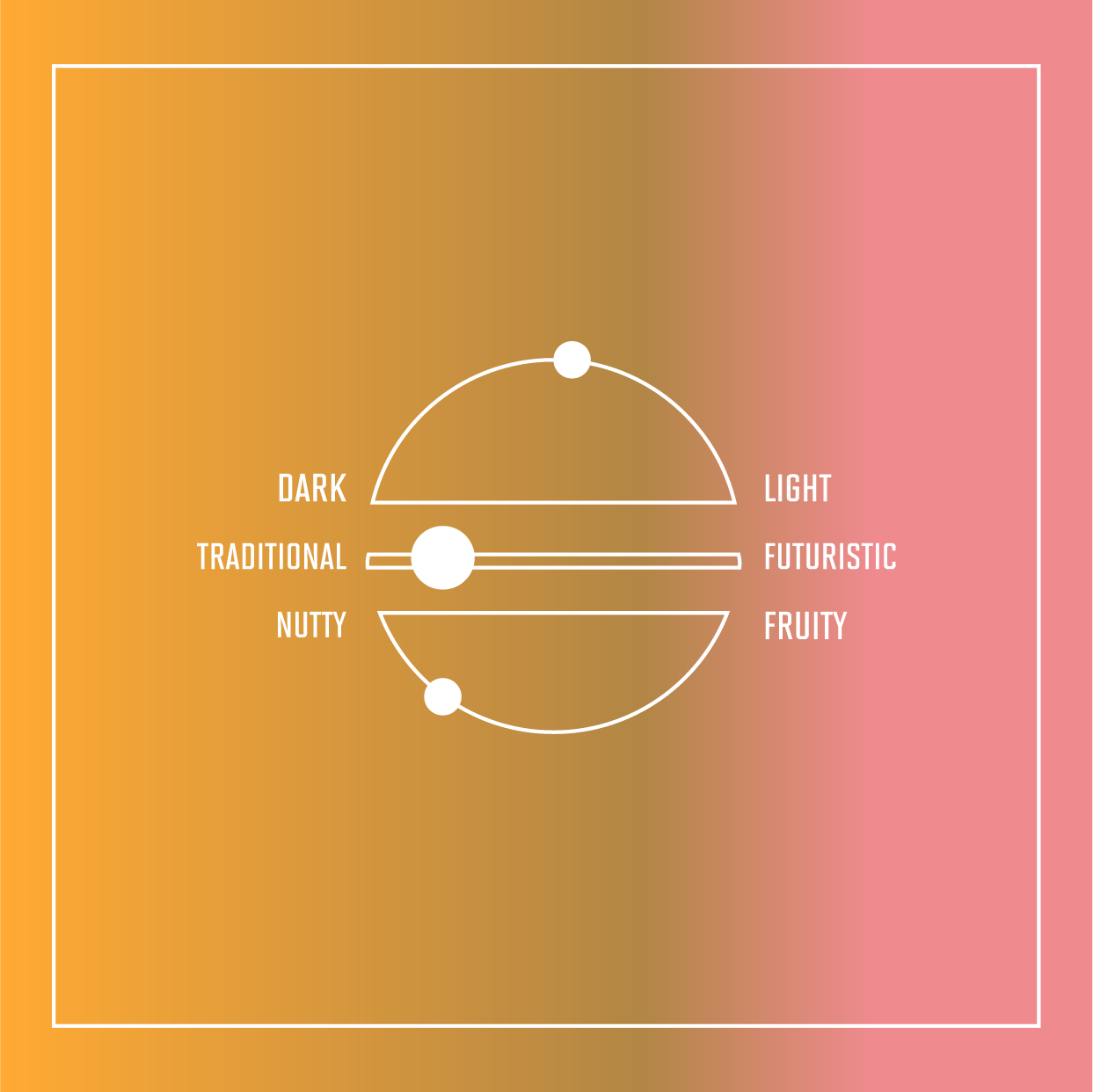 Yunnan, China | Little Juzi | Washed Process